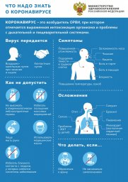 ​Об основных различиях между симптомами коронавируса