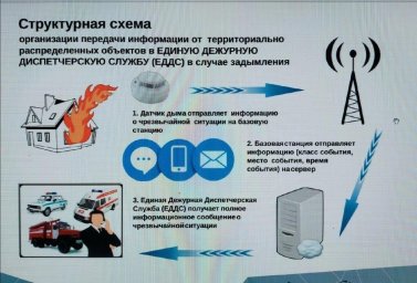 Проблема пожарной безопасности актуальны всегда.